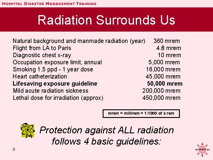 Radiation Surrounds Us Natural background and manmade radiation (year) 360 mrem Flight from LA