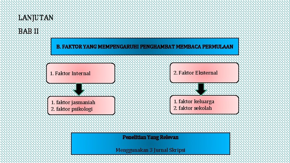 LANJUTAN BAB II B. FAKTOR YANG MEMPENGARUHI PENGHAMBAT MEMBACA PERMULAAN 1. Faktor Internal 2. LANJUTAN BAB II B. FAKTOR YANG MEMPENGARUHI PENGHAMBAT MEMBACA PERMULAAN 1. Faktor Internal 2.