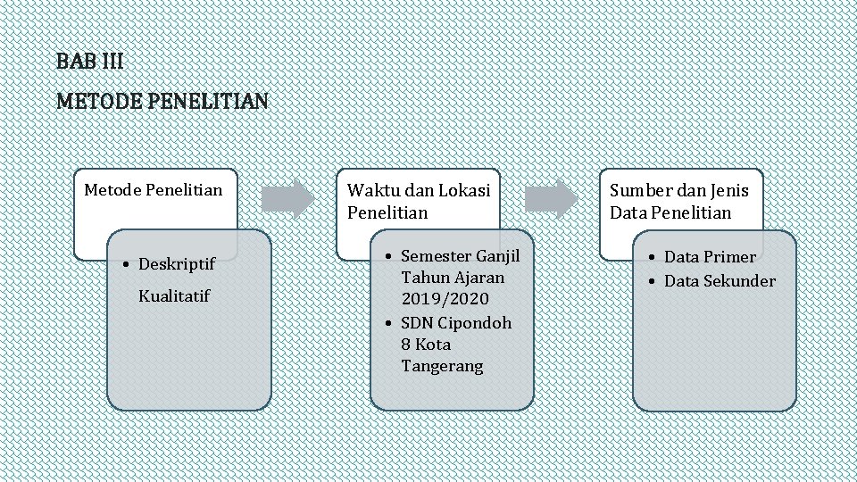 BAB III METODE PENELITIAN Metode Penelitian • Deskriptif Kualitatif Waktu dan Lokasi Penelitian • BAB III METODE PENELITIAN Metode Penelitian • Deskriptif Kualitatif Waktu dan Lokasi Penelitian •