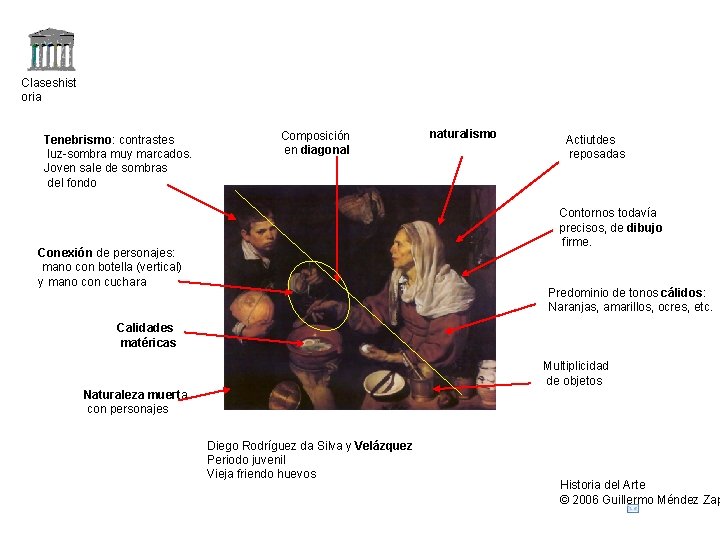 Claseshist oria Tenebrismo: contrastes luz-sombra muy marcados. Joven sale de sombras del fondo Composición