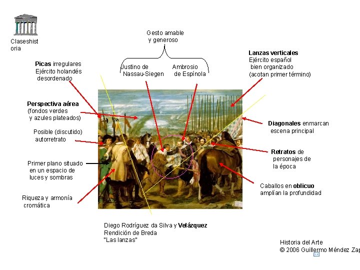 Claseshist oria Picas irregulares Ejército holandés desordenado Gesto amable y generoso Justino de Nassau-Siegen Claseshist oria Picas irregulares Ejército holandés desordenado Gesto amable y generoso Justino de Nassau-Siegen