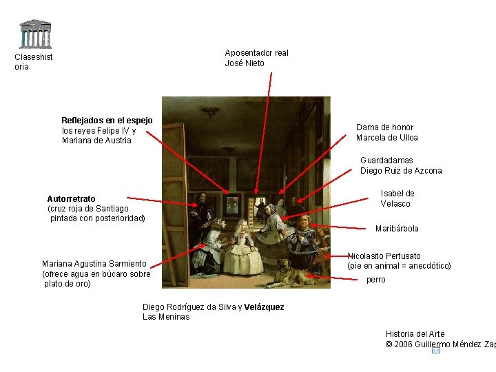 Aposentador real José Nieto Claseshist oria Reflejados en el espejo los reyes Felipe IV