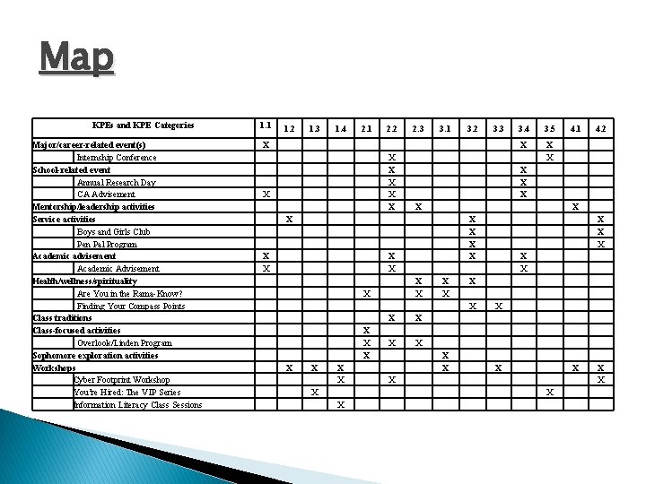 Map KPEs and KPE Categories Major/career-related event(s) Internship Conference School-related event Annual Research Day