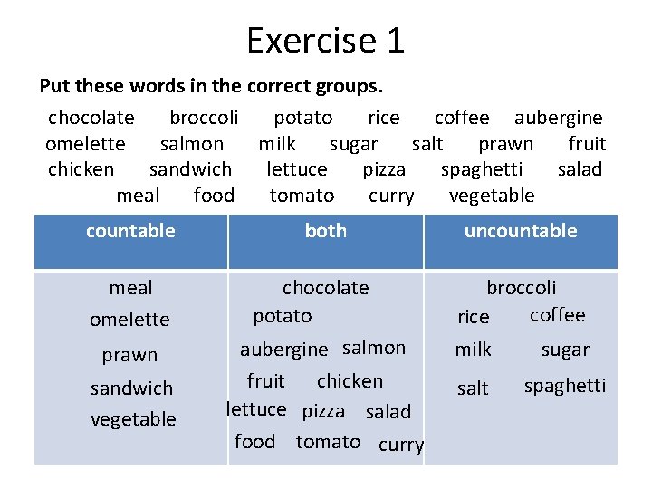 Exercise 1 Put these words in the correct groups. chocolate broccoli potato rice coffee