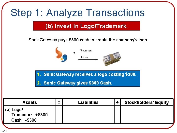 Step 1: Analyze Transactions (b) Invest in Logo/Trademark. Sonic. Gateway pays $300 cash to