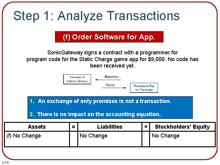 Step 1: Analyze Transactions (f) Order Software for App. Sonic. Gateway signs a contract