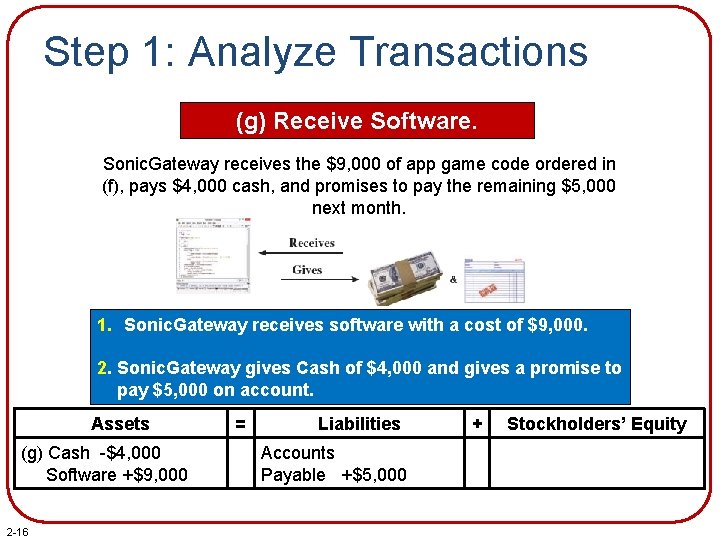 Step 1: Analyze Transactions (g) Receive Software. Sonic. Gateway receives the $9, 000 of