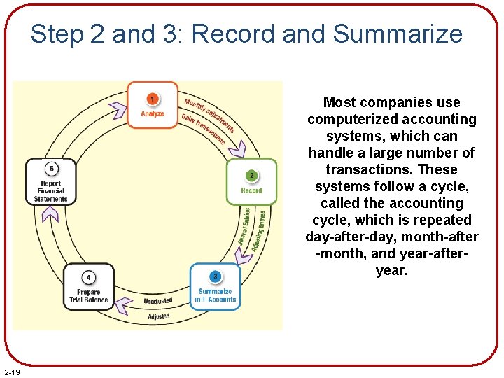 Step 2 and 3: Record and Summarize Most companies use computerized accounting systems, which