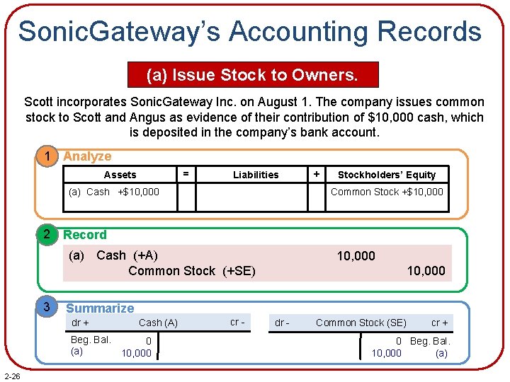Sonic. Gateway’s Accounting Records (a) Issue Stock to Owners. Scott incorporates Sonic. Gateway Inc.