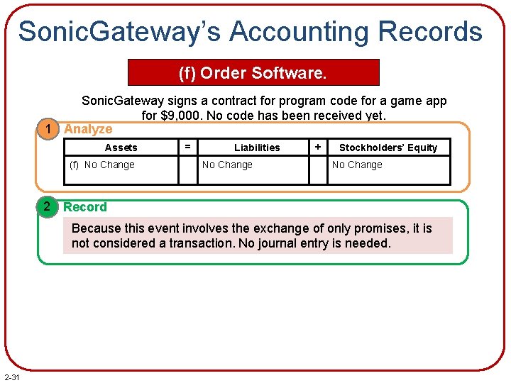 Sonic. Gateway’s Accounting Records (f) Order Software. Sonic. Gateway signs a contract for program