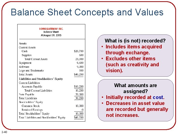 Balance Sheet Concepts and Values What is (is not) recorded? • Includes items acquired