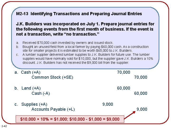M 2 -13 Identifying Transactions and Preparing Journal Entries J. K. Builders was incorporated