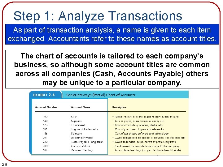Step 1: Analyze Transactions As part of transaction analysis, a name is given to