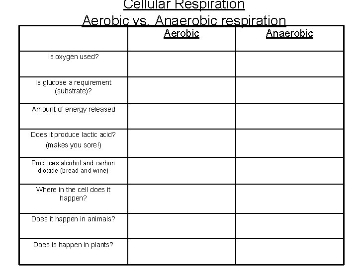 Cellular Respiration Aerobic vs. Anaerobic respiration Aerobic Is oxygen used? Is glucose a requirement