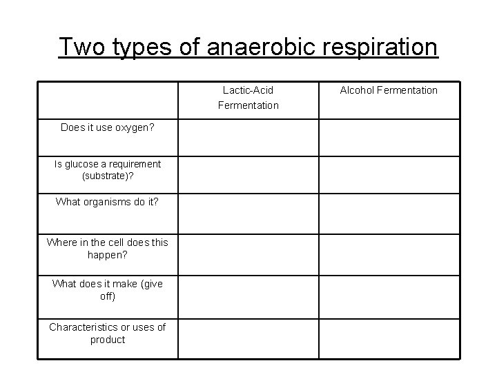 Two types of anaerobic respiration Lactic-Acid Fermentation Does it use oxygen? Is glucose a