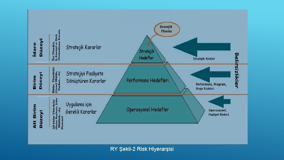  RY Şekil-2 Risk Hiyerarşisi 