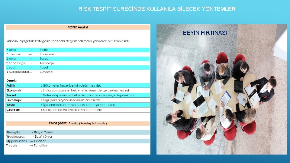 RİSK TESPİT SURECİNDE KULLANILA BİLECEK YÖNTEMLER BEYİN FIRTINASI 