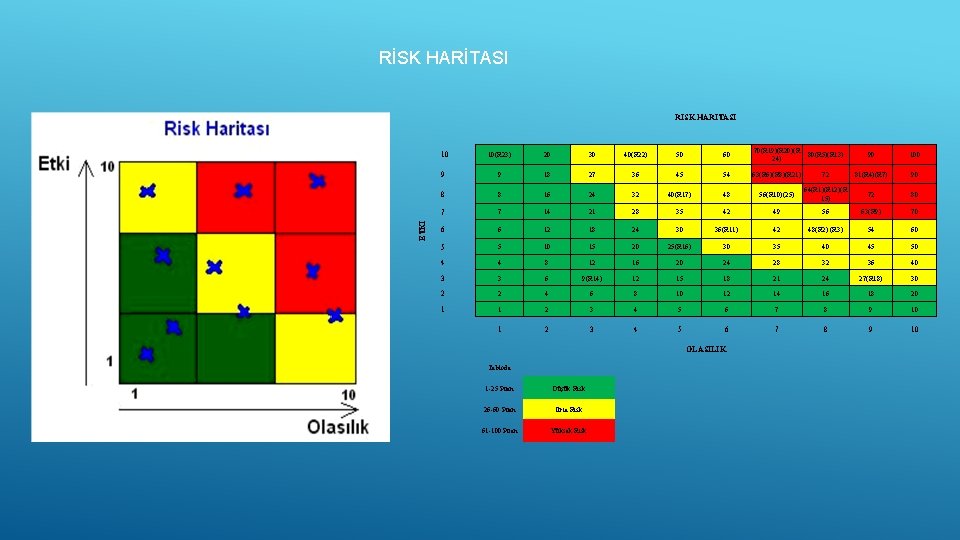 RİSK HARİTASI 10(R 23) 20 30 40(R 22) 50 60 70(R 19)(R 20)(R 24)