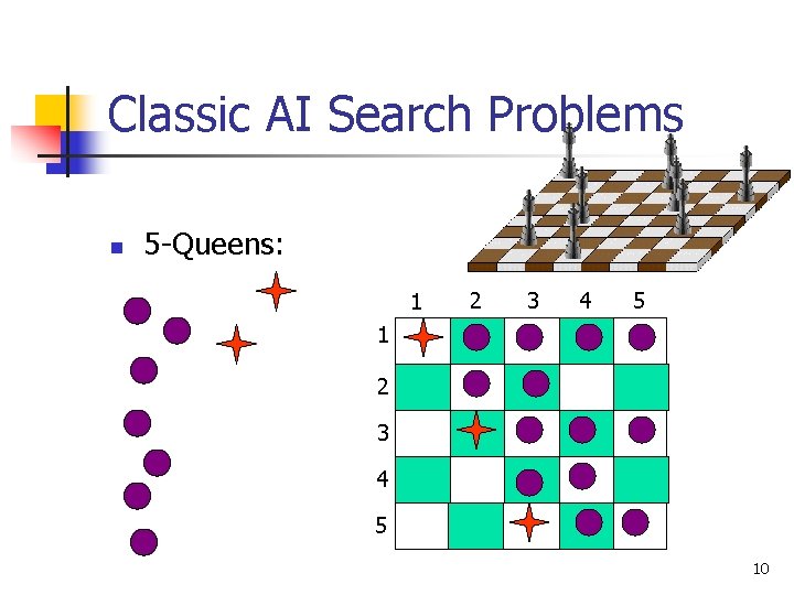 Classic AI Search Problems n 5 -Queens: 1 2 3 4 5 10 