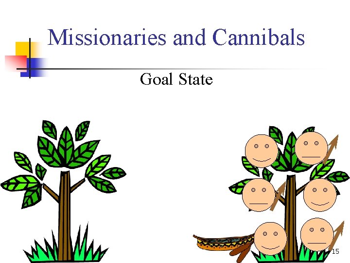 Missionaries and Cannibals Goal State 15 