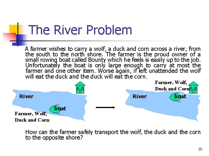 The River Problem A farmer wishes to carry a wolf, a duck and corn
