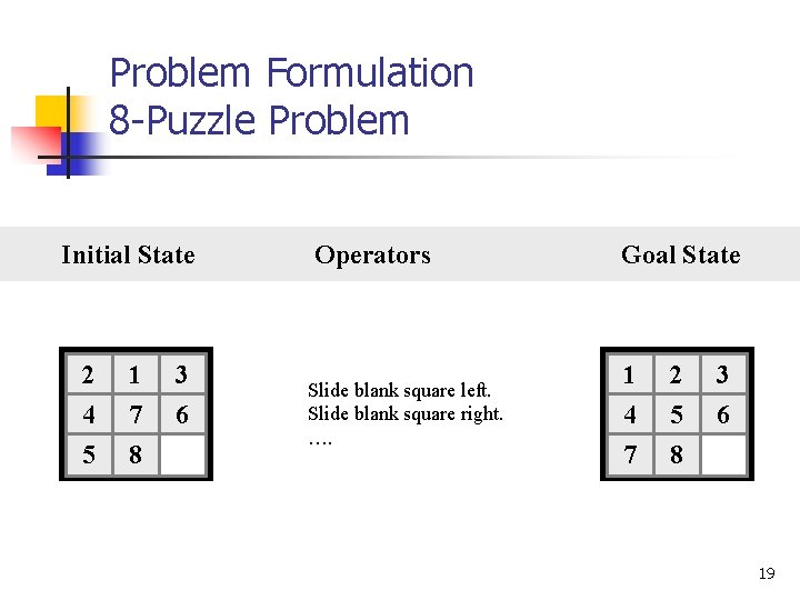 Problem Formulation 8 -Puzzle Problem Initial State 2 4 5 1 7 8 3