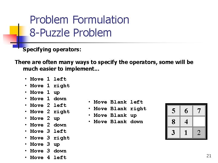 Problem Formulation 8 -Puzzle Problem Specifying operators: There are often many ways to specify