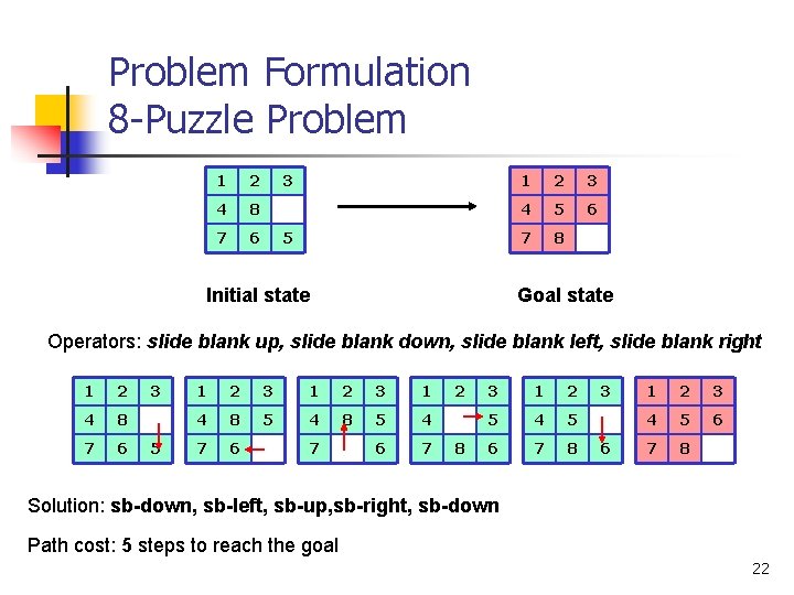 Problem Formulation 8 -Puzzle Problem 1 2 4 8 7 6 3 5 Initial