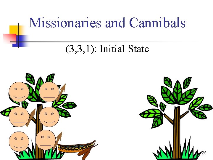 Missionaries and Cannibals (3, 3, 1): Initial State 26 