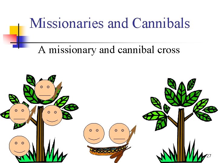 Missionaries and Cannibals A missionary and cannibal cross 27 