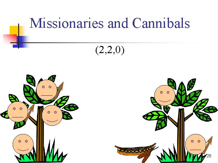Missionaries and Cannibals (2, 2, 0) 28 