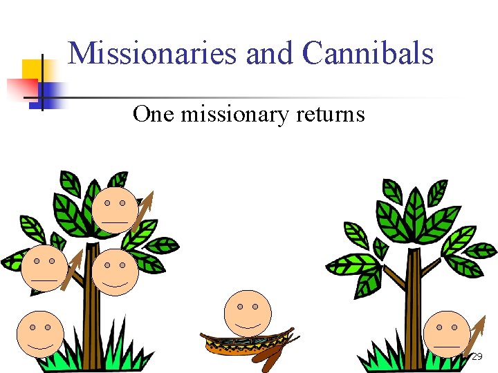 Missionaries and Cannibals One missionary returns 29 