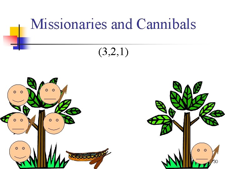 Missionaries and Cannibals (3, 2, 1) 30 