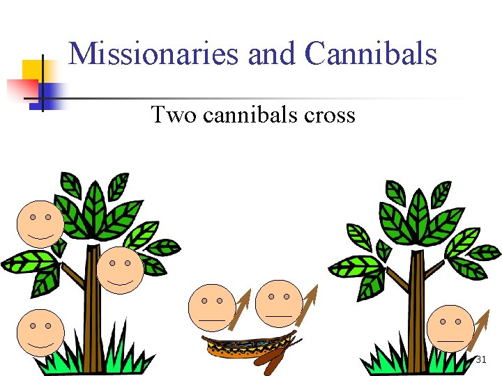 Missionaries and Cannibals Two cannibals cross 31 