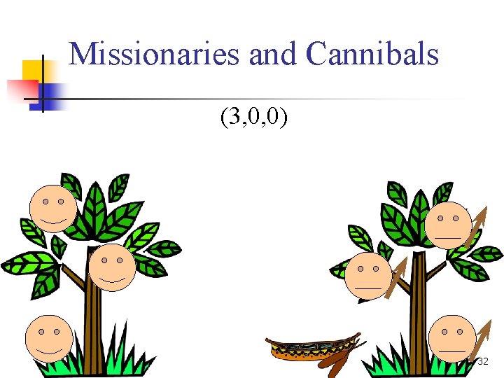 Missionaries and Cannibals (3, 0, 0) 32 