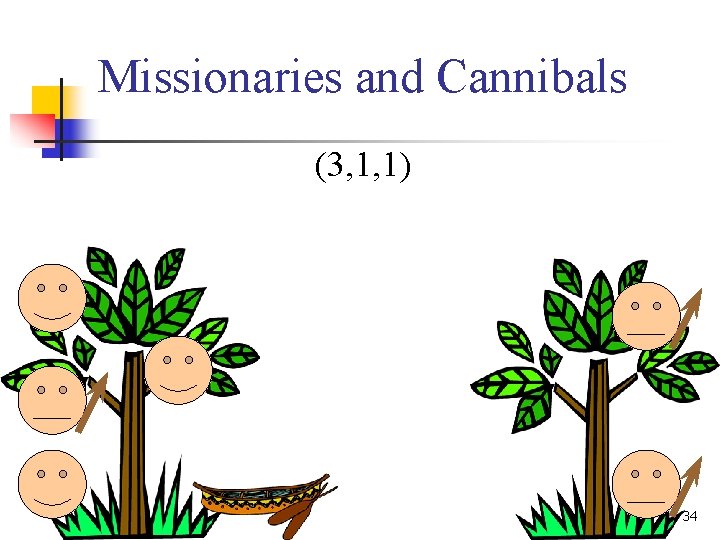 Missionaries and Cannibals (3, 1, 1) 34 