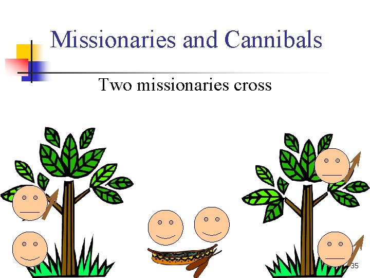 Missionaries and Cannibals Two missionaries cross 35 