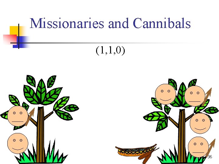 Missionaries and Cannibals (1, 1, 0) 36 