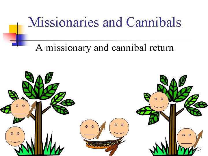 Missionaries and Cannibals A missionary and cannibal return 37 