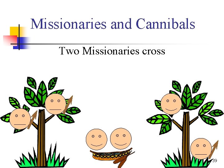 Missionaries and Cannibals Two Missionaries cross 39 