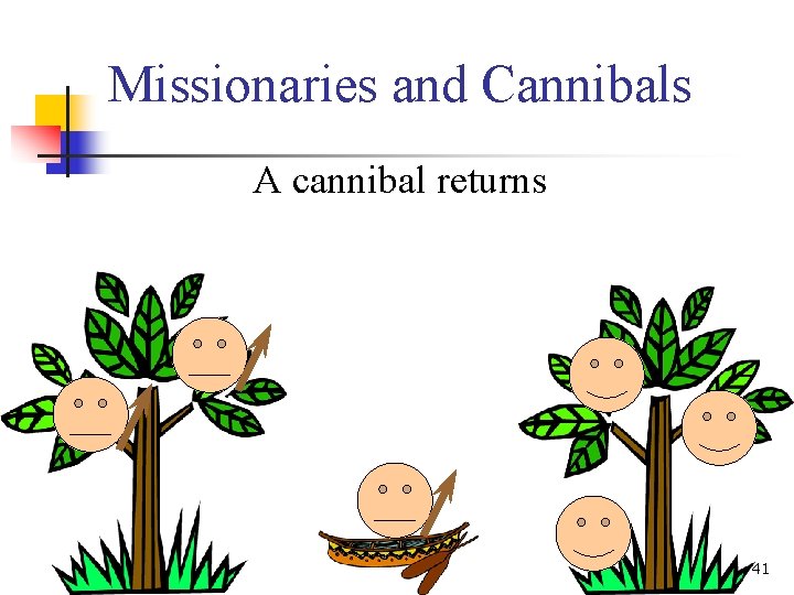 Missionaries and Cannibals A cannibal returns 41 