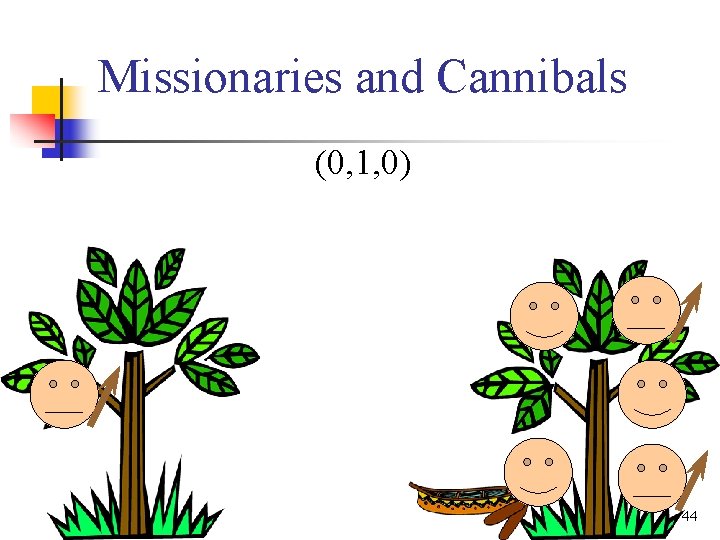 Missionaries and Cannibals (0, 1, 0) 44 