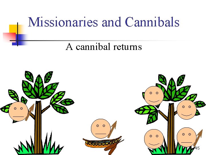 Missionaries and Cannibals A cannibal returns 45 