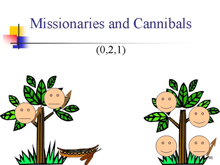 Missionaries and Cannibals (0, 2, 1) 46 