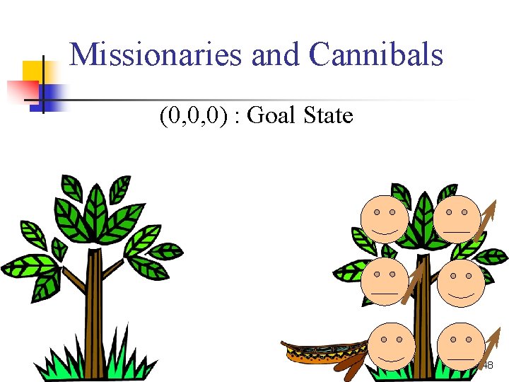 Missionaries and Cannibals (0, 0, 0) : Goal State 48 