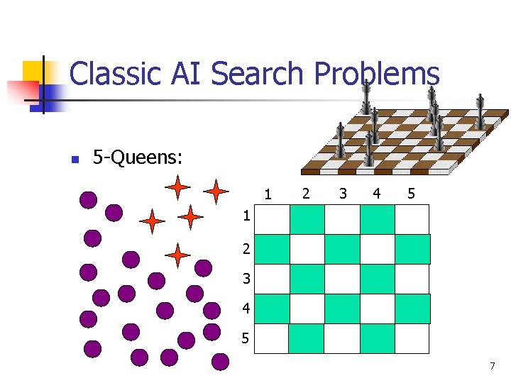 Classic AI Search Problems n 5 -Queens: 1 2 3 4 5 7 