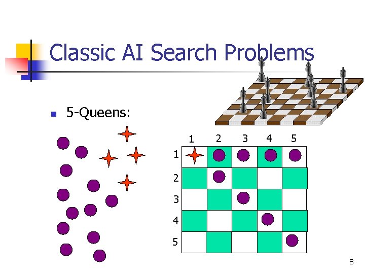 Classic AI Search Problems n 5 -Queens: 1 2 3 4 5 8 