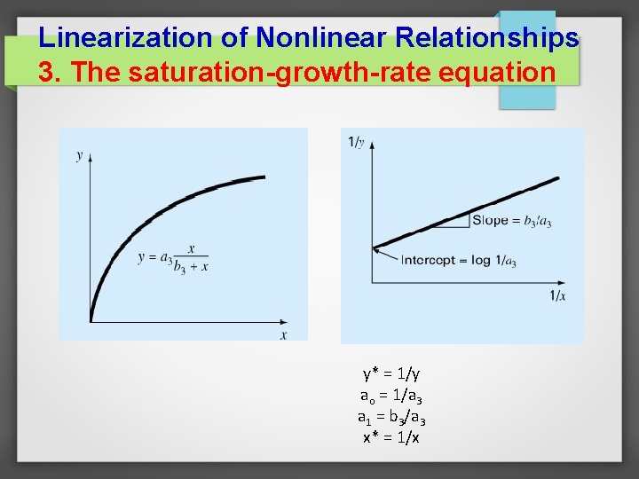 Linearization of Nonlinear Relationships 3. The saturation-growth-rate equation y* = 1/y ao = 1/a