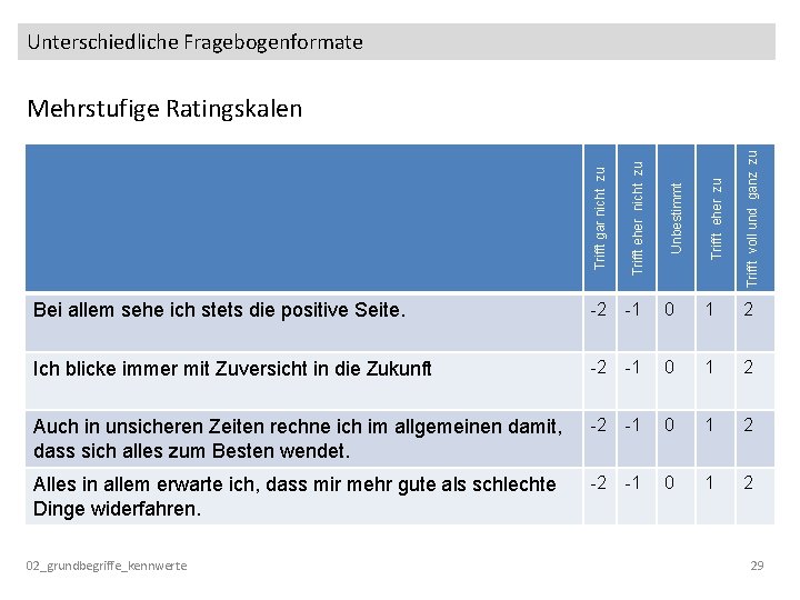 Unterschiedliche Fragebogenformate -2 -1 0 1 2 Ich blicke immer mit Zuversicht in die