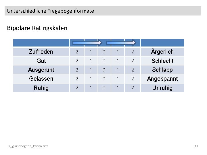 Unterschiedliche Fragebogenformate Bipolare Ratingskalen Zufrieden 2 1 0 1 2 Ärgerlich Gut 2 1